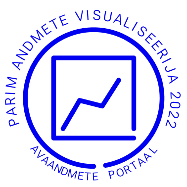 "Parim andmete visuaaliseeria 2022" tunnustuse märgis
