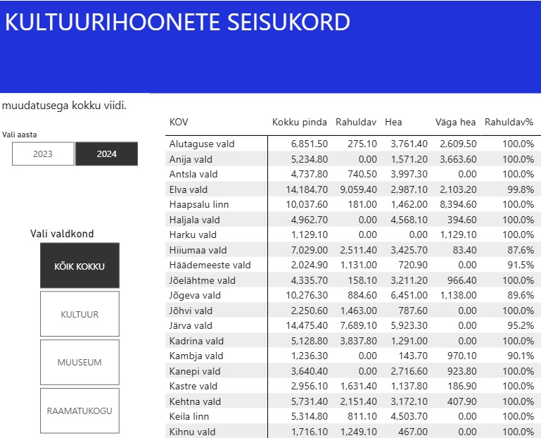 Kultuurihoonete seisukord