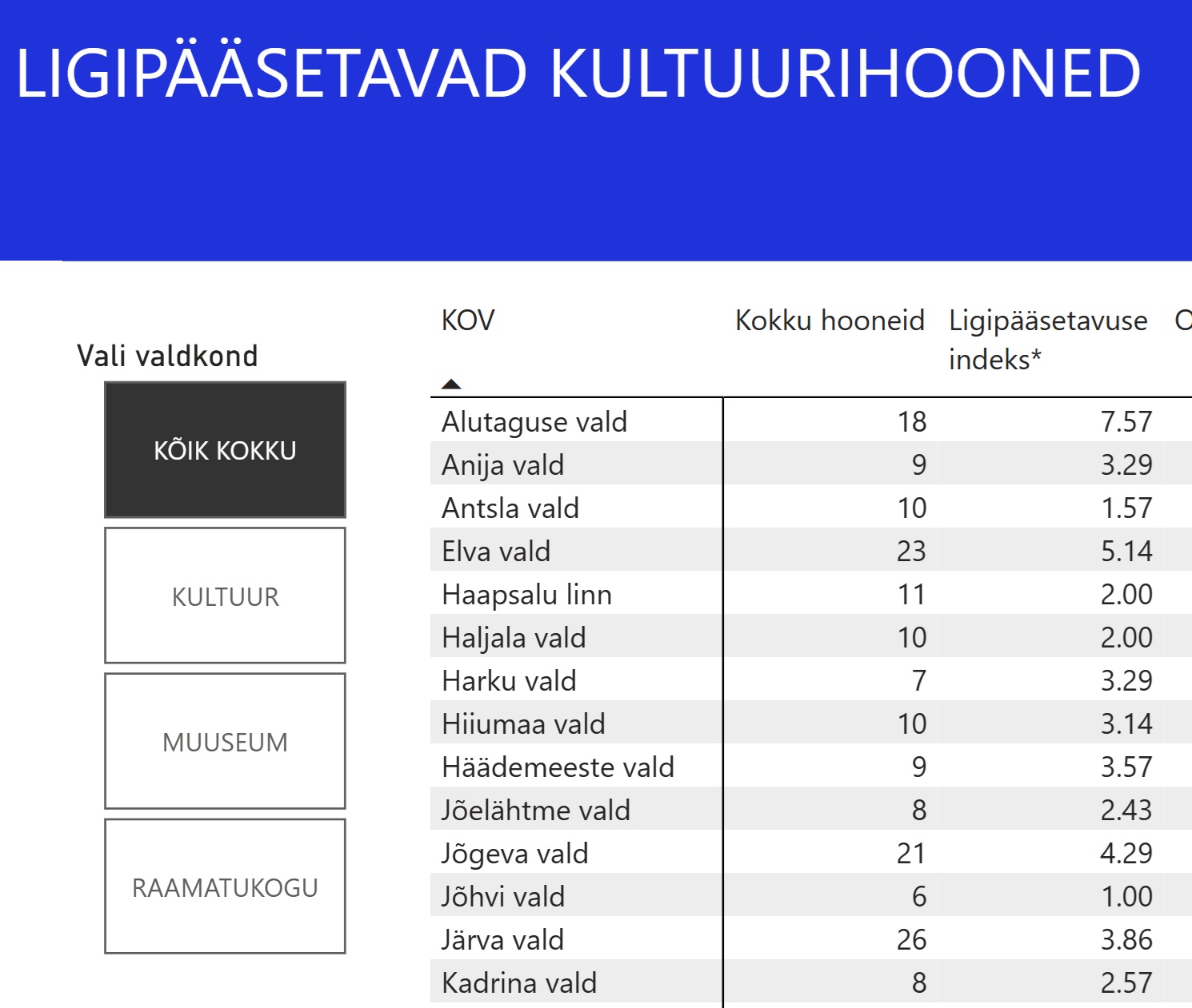 Ligipääsetavad kultuurihooned