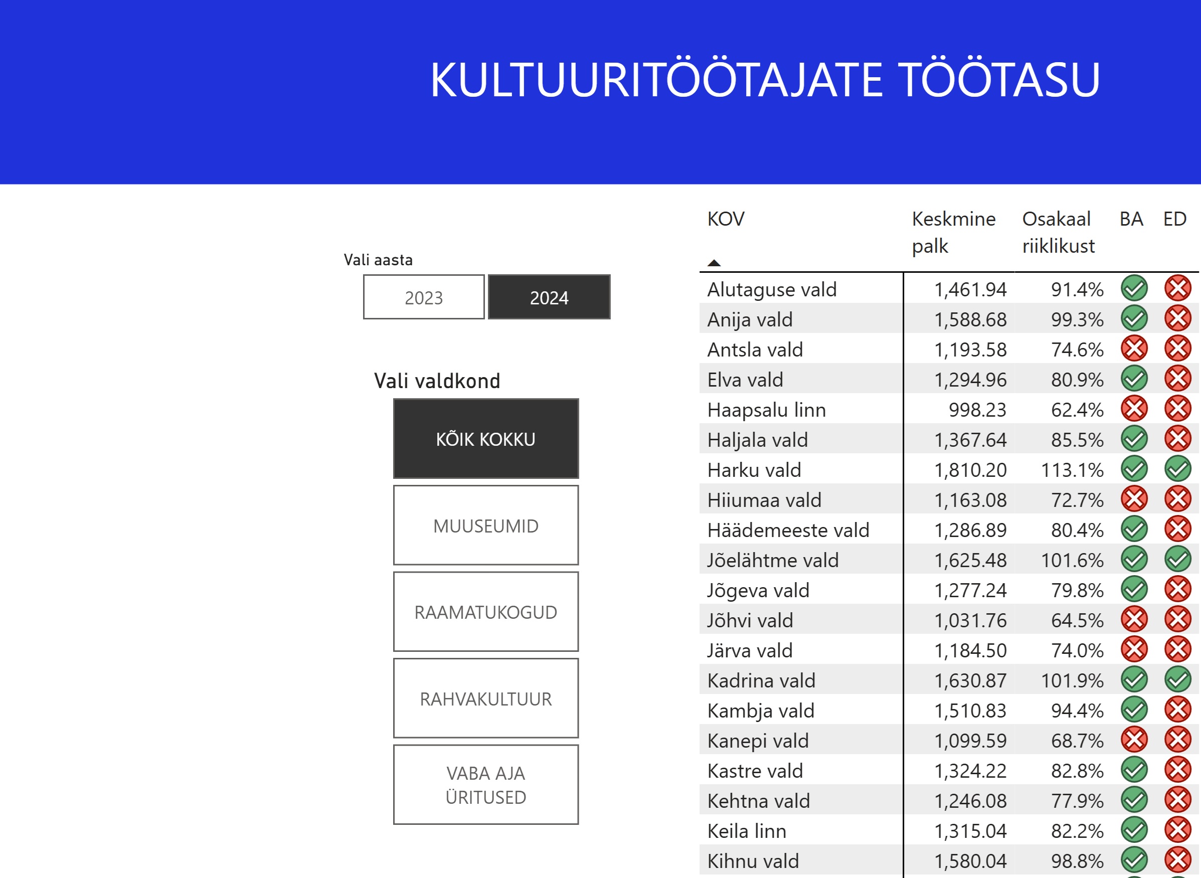 Kultuuritöötajate töötasu