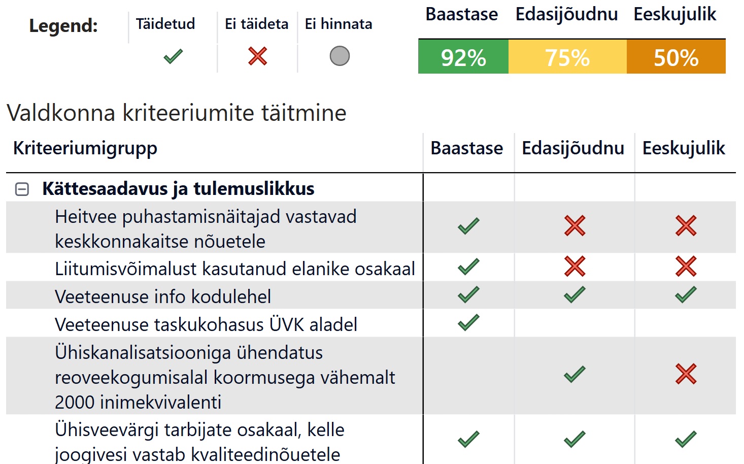 Omavalitsuse detailvaade