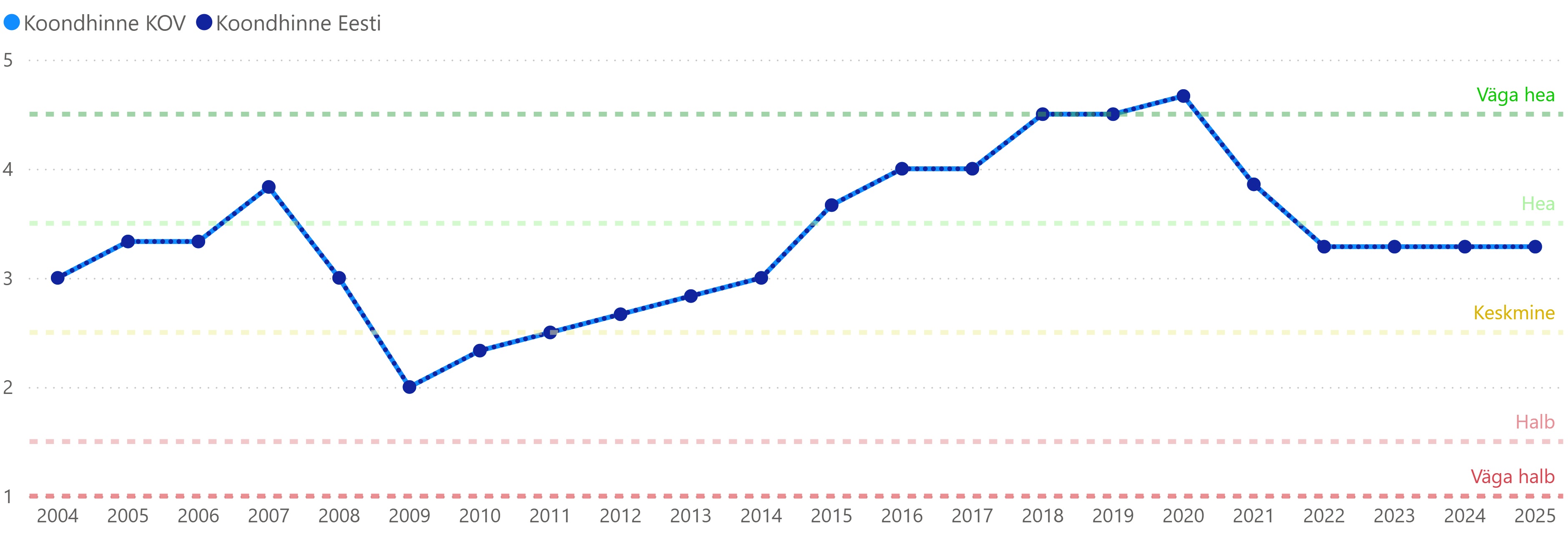 Finantsolukorra indeks 2004-2025