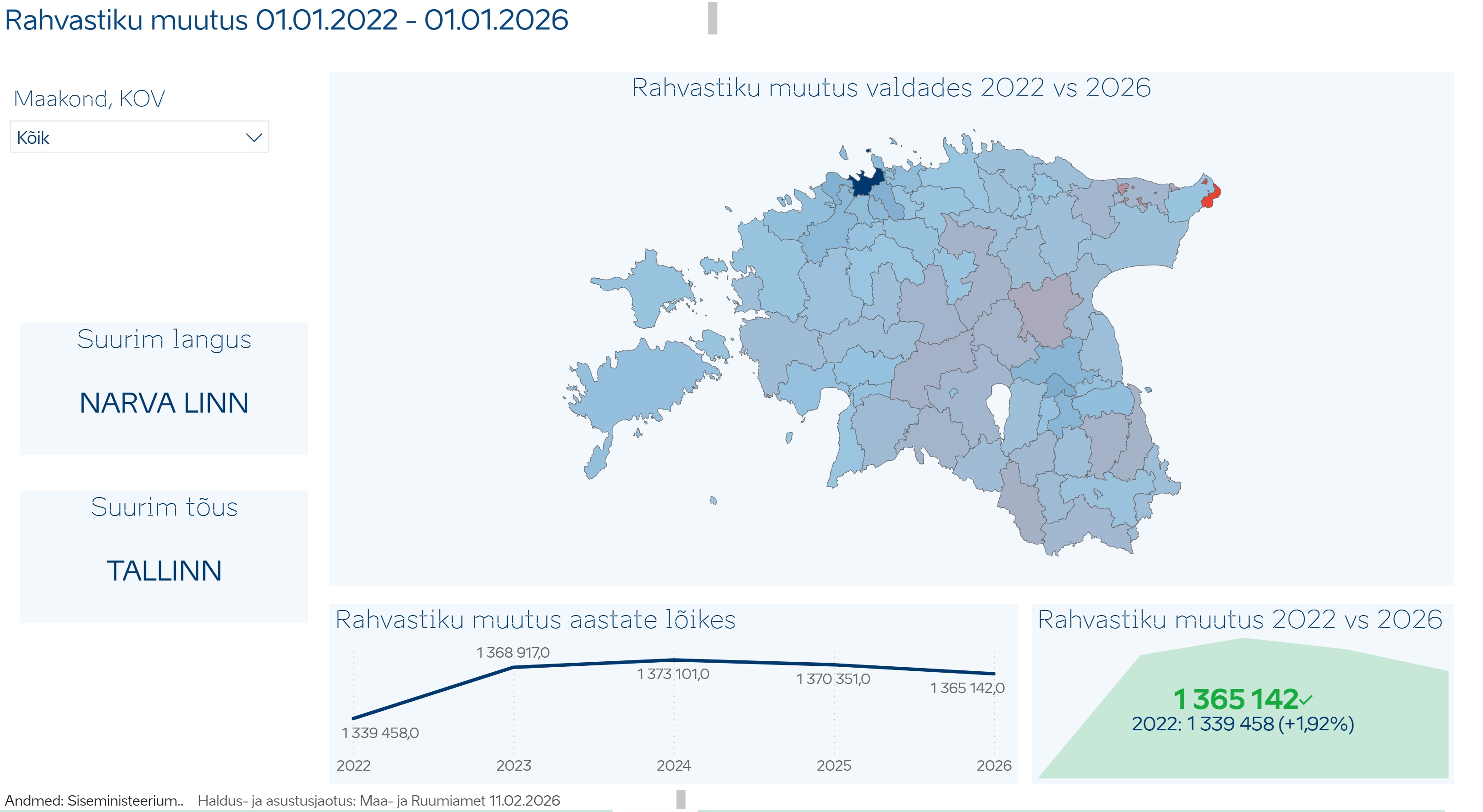 Maaeluga arvestamise mehhanismi töölaud