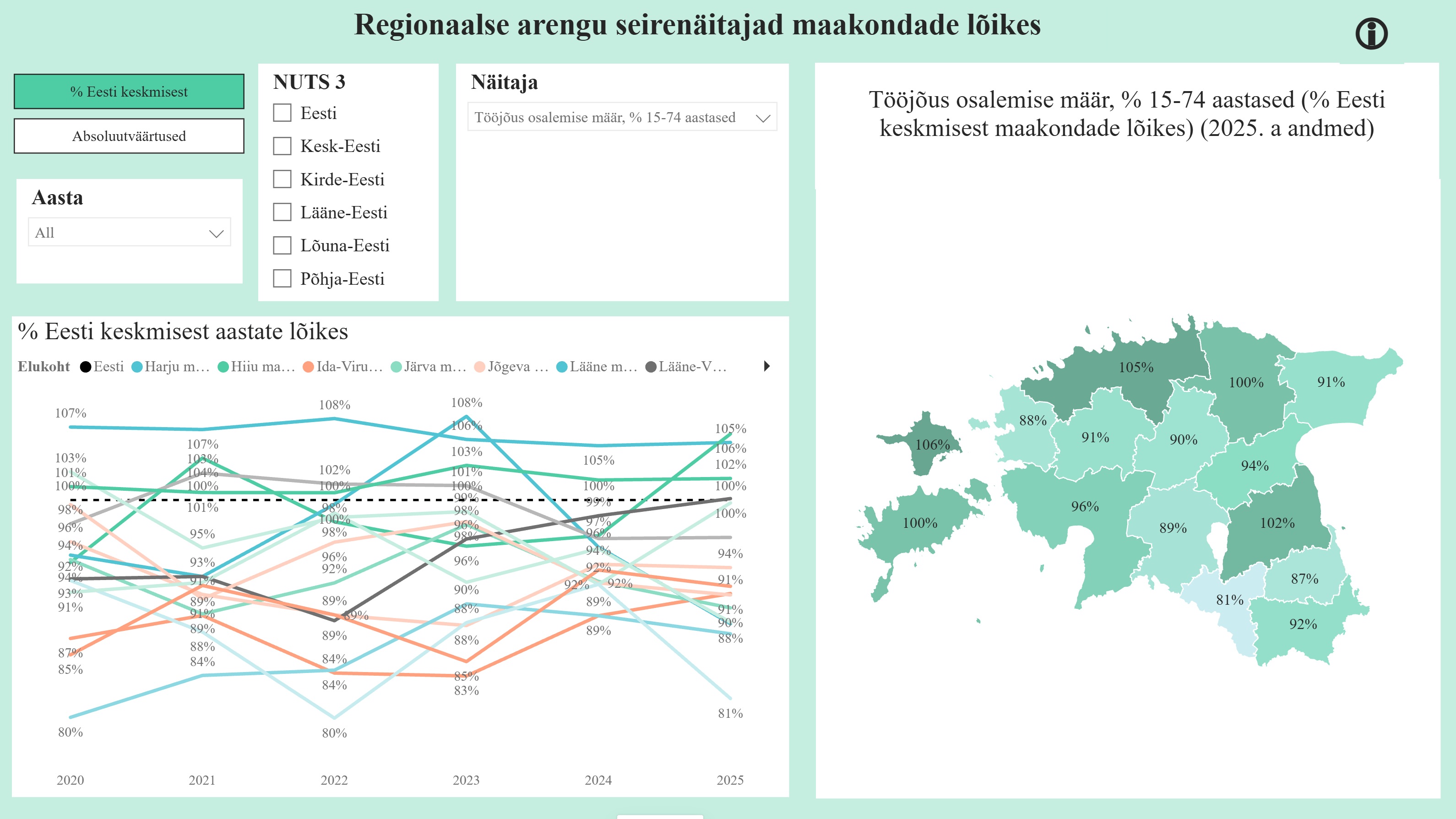 Regionaalse arengu tegevuskava seire töölaud