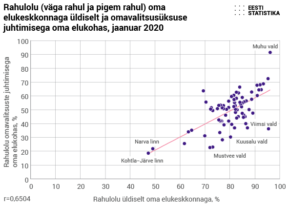 rahulolu_elukeskkond_juhtimine.png