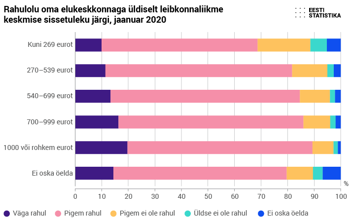 rahulolu_leibkonnaliikme_sissetulek.png