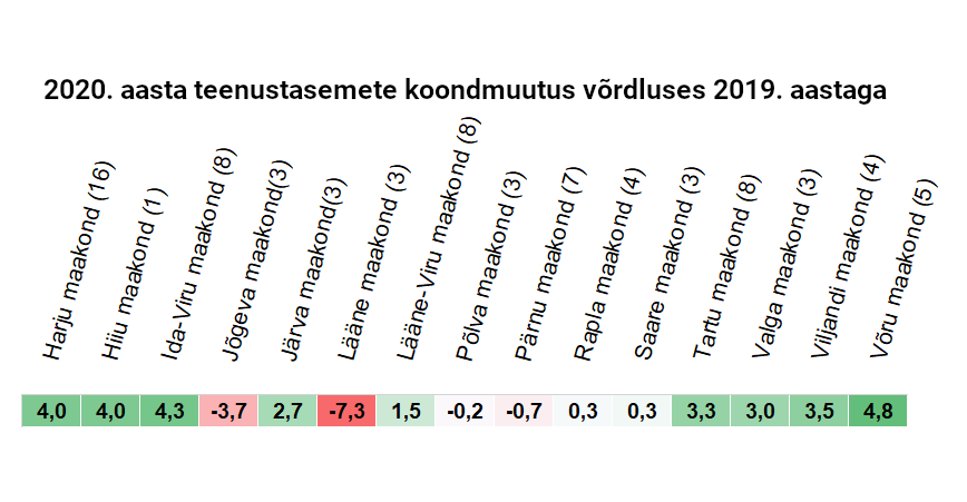 Maakondades muutus.png
