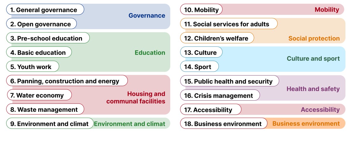 illustration of service areas taxonomy
