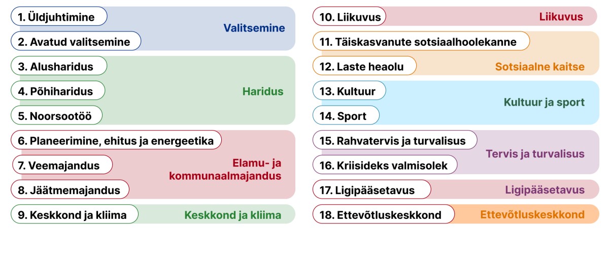 visualiseering teenusvaldkondade taksonoomiast
