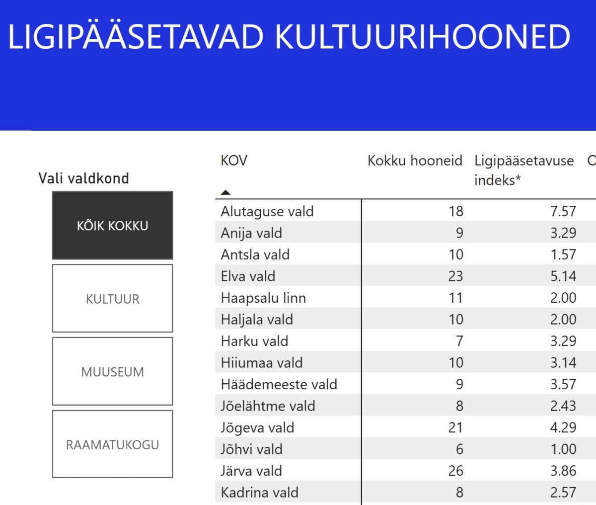 Ligipääsetavad kultuurihooned