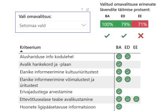 Teenuste info kättesaadavus