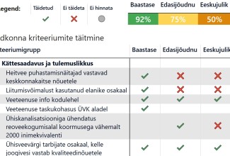 Omavalitsuse detailvaade