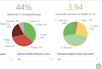 Kinnisvara töölaud